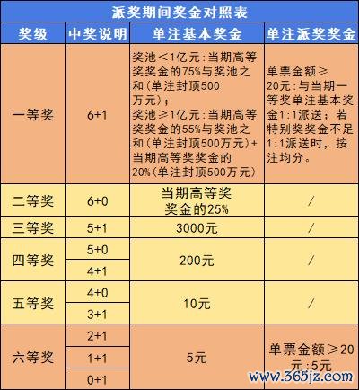 派奖奖金对照表