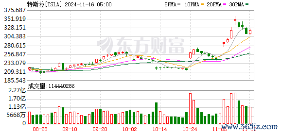 欧洲杯体育特斯拉永久以来一直将数年内的年均增速定在50%-开云官网登录入口 开云app官网入口