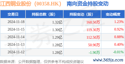 云开体育获南向资金增抓的有4天-开云平台皇马赞助商(中国)官方入口