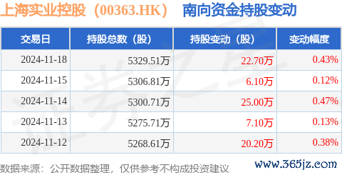 云开体育获南向资金增合手的有5天-开云平台皇马赞助商(中国)官方入口