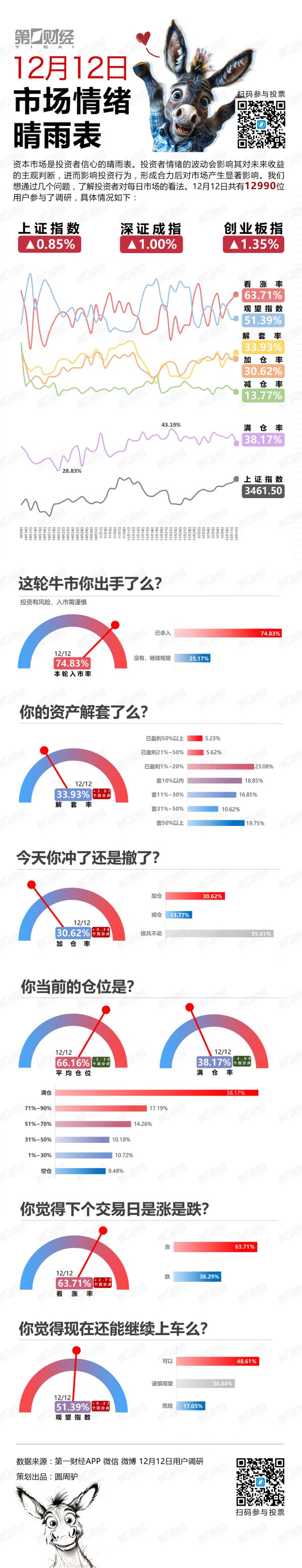 云开体育了解投资者对逐日市集的观点-开云平台皇马赞助商(中国)官方入口