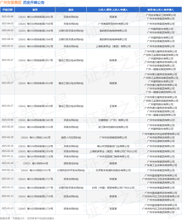 开云体育(中国)官方网站其中案由为“交易条约纠纷”的公告以26则居首-开云平台皇马赞助商(中国)官方